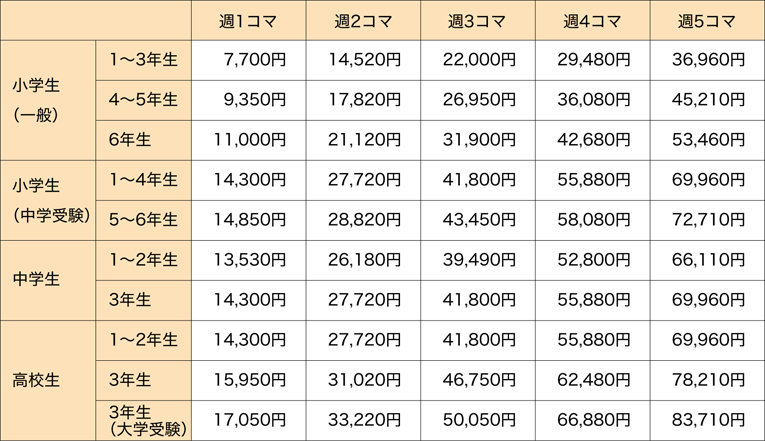 個別指導塾 大教大ゼミの料金システム